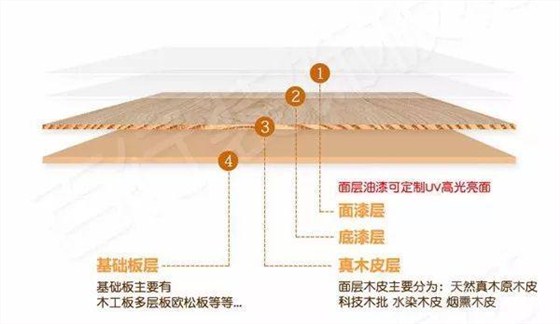 饰面板结构