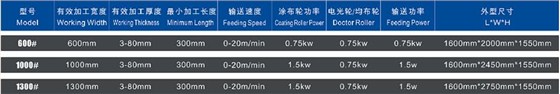 全精密双滚涂布机