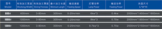 三灯UV干燥机参数
