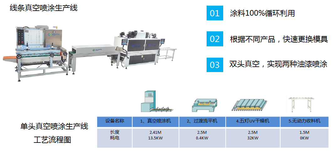 真空喷涂生产线展示