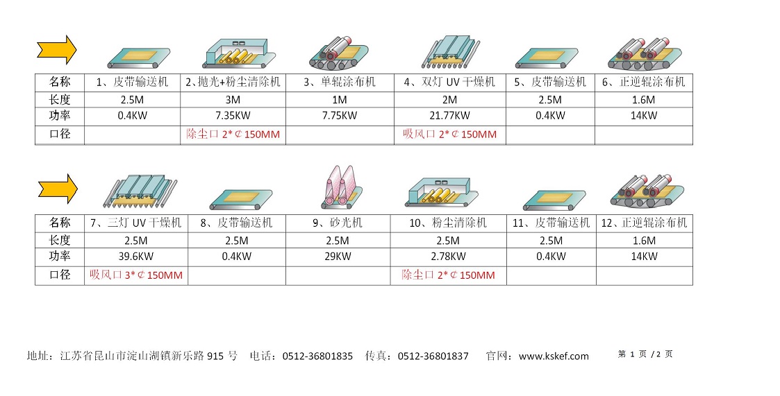 UV滚涂膜压线流程报价-211217_01