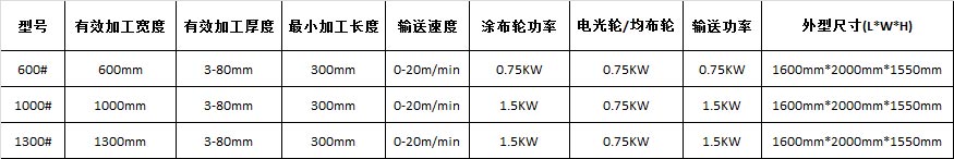 UV滚涂机规格型号