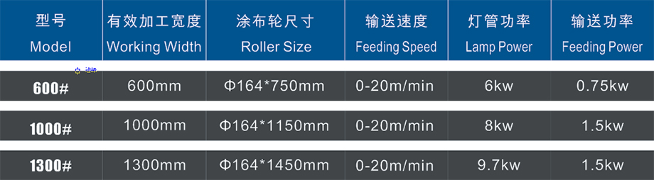 背漆机参数