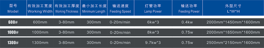 三灯UV干燥机参数